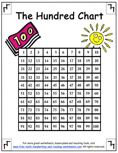 Hundreds Chart Printables Superstar Worksheets Worksheets Library