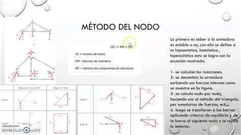 Mec Nica Est Tica Teor A Armadura M Todo De Los Nodos Y