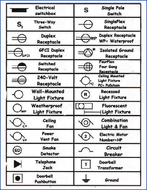 fan circuit diagram symbols - Wiring Diagram and Schematics