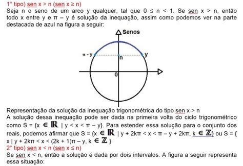 Inequação Trigonométrica - Inequação trigonométrica: Estudando desigualdades para o Enem!