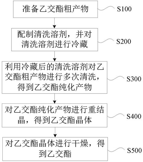 批量制备乙交酯的方法与流程