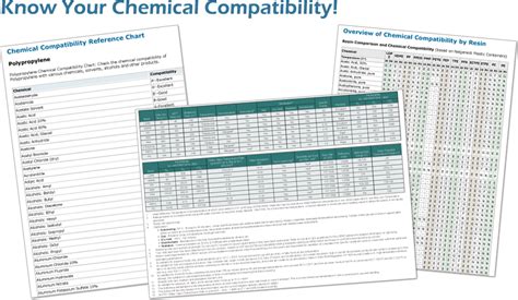 Sodium Hydroxide Compatibility Chart Minga