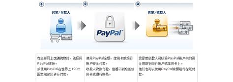 Paypal是什么word文档在线阅读与下载免费文档