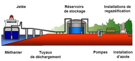 Gaz Naturel Les Avantages Et Inconvénients Du Gaz Naturel