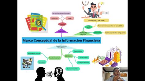 Mapa Mental Marco Conceptual De La Información Financiera Youtube