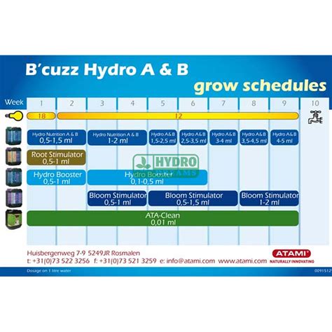 B Cuzz Hydro A B 1 Liter HydroDreams Growshop Baselland 16 50 CHF