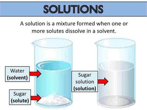 Solution Chemistry Examples