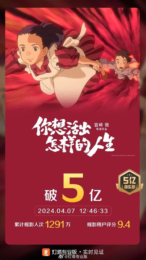 宫崎骏新作《你想活出怎样的人生》票房破5亿 东方财富网