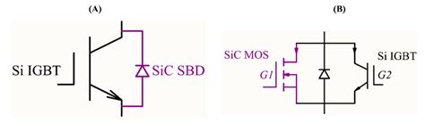 A Configuration Of Si Igbt Sic Sbd B Configuration Of Si Igbt