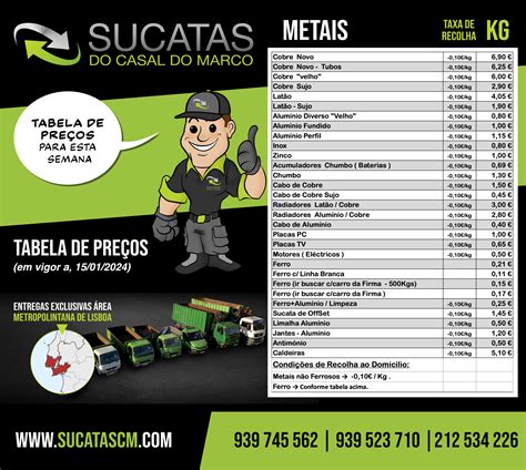 Tabela de Preços 2024 | Sucata Casal do Marco