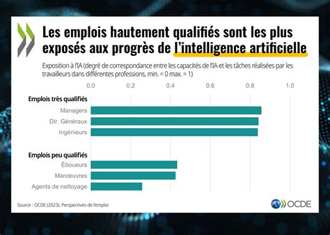 LOCDE alerte sur limpact de lintelligence artificielle sur le marché