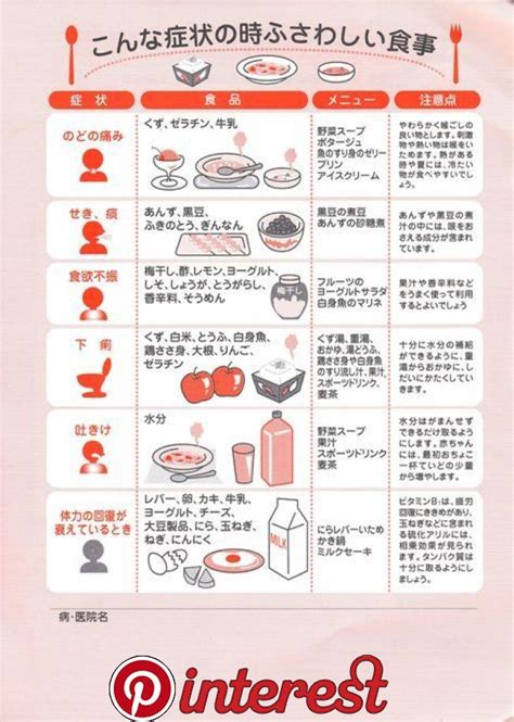 かぜをひいたときの食事裏 豆知識 Pinterest Health Diet Health And Beauty Tips