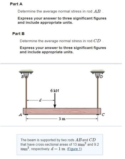 Solved Determine The Average Normal Stress In Rod Ab Chegg