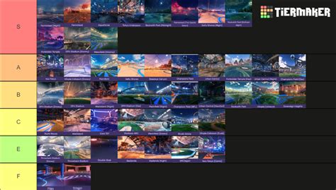 Every Rocket League Map Tier List (Community Rankings) - TierMaker