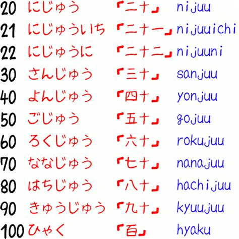 Numbers Learning Japanese Photo 33795092 Fanpop