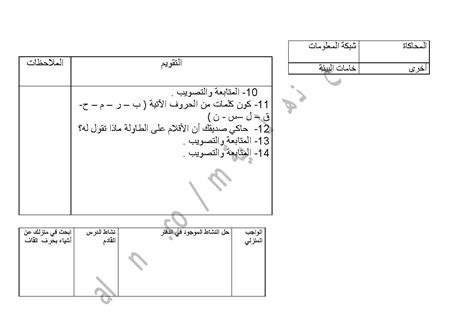 تحضير حرف القاف الصف الأول لغة عربية الفصل الأول المناهج العمانية