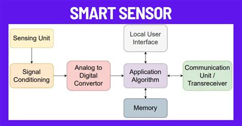 What Is Smart Sensor Working And Its Applications