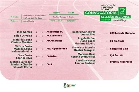 Convocat Ria Sub Femininos Treino Associa O De Andebol Do Porto