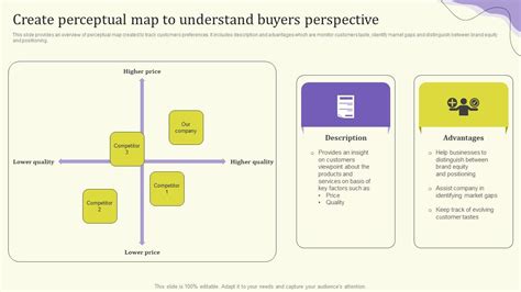 Streamlining Operations Through Clothing Business Strategy Create