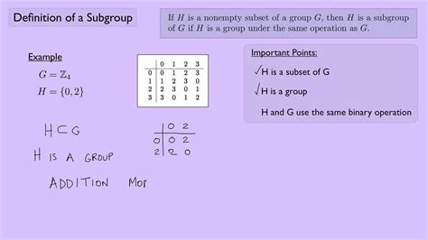 Abstract Algebra Definition Of A Subgroup Youtube