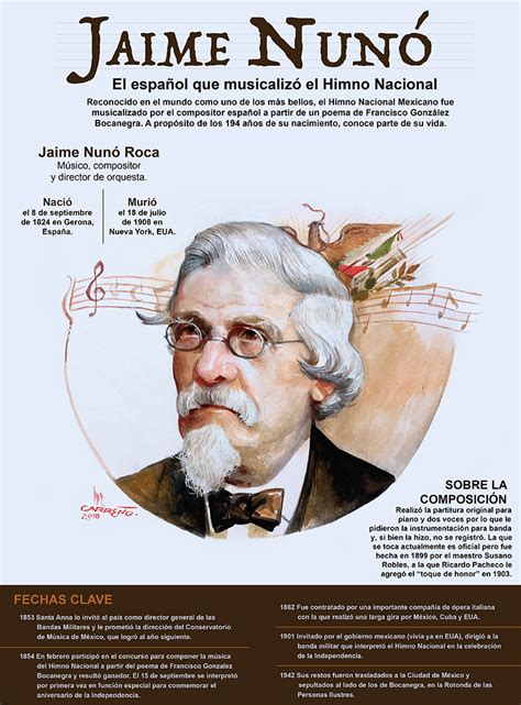 13) Jaime Nunó - Revista Voces