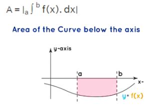 Area Under The Curve Formula With Solved Example