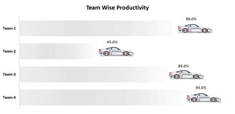 Animated Car Chart In Excel Pk An Excel Expert