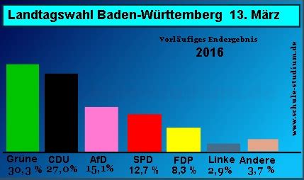 Landtagswahlen Bundesrepublik Deutschland BRD Landtagswahl Baden