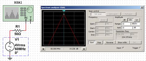 Measuring Signal Power In Dbm As Referenced To 50 Ohm Impedance Ni