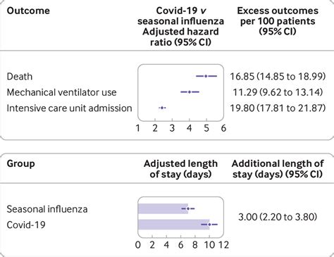 Comparative Evaluation Of Clinical Manifestations And Risk Of Death In