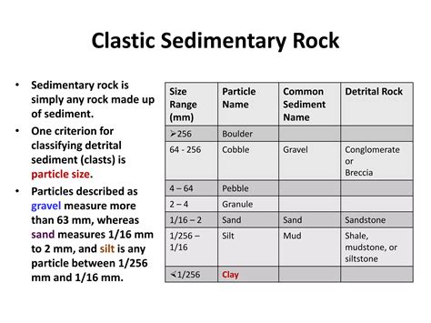 Lecture Weathering And Sedimentary Rocks Pptx