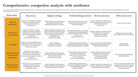 Comprehensive Competitor Analysis With Attributes Project Management