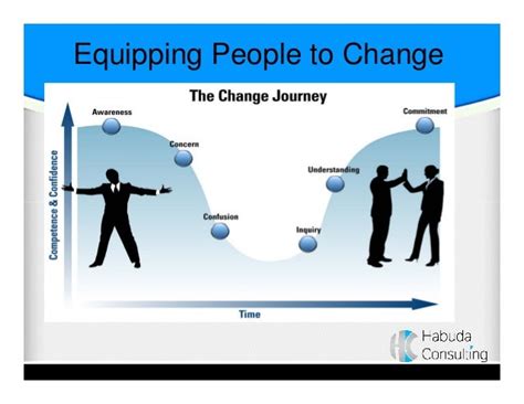 3 Keys To Managing Rapid Change