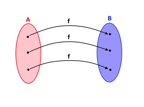 Funzioni Definizione Dominio E Codominio Ed Esempi Pratici