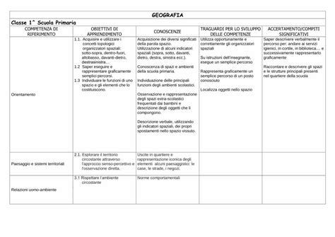 PDF GEOGRAFIA Classe 1 Scuola Primaria Geografia Classe 1 Scuola