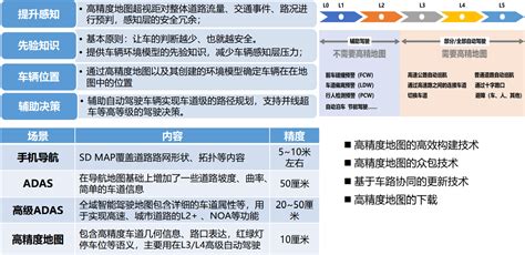 01车联网参考资料 04车联网简介 董振江南京邮电大学 《车路协同、自动驾驶、车联网、智能网联车》 极客文档