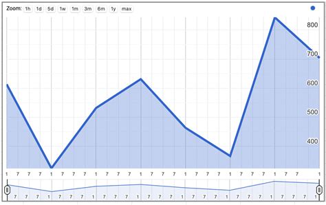 How to☝️ Create a Timeline Chart in Google Sheets - Spreadsheet Daddy