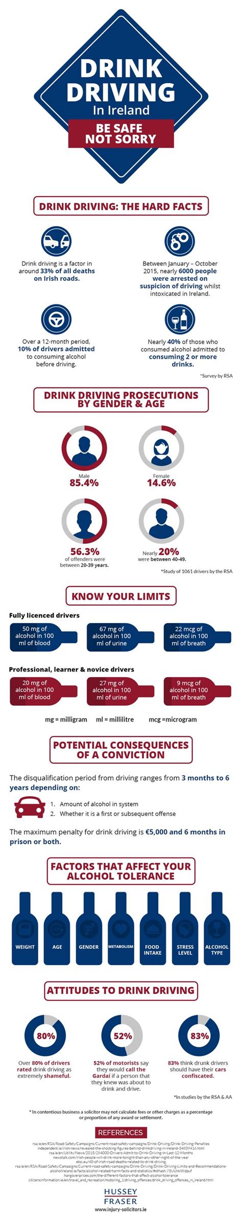 Drink Driving In Ireland Be Safe Not Sorry Infographic Infographic