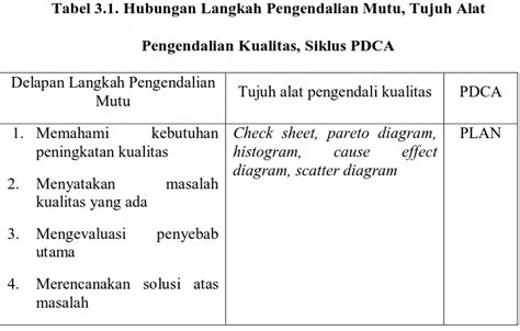 Analisis Pengendalian Mutu Pada Pengolahan Minyak Sawit Dengan Metode