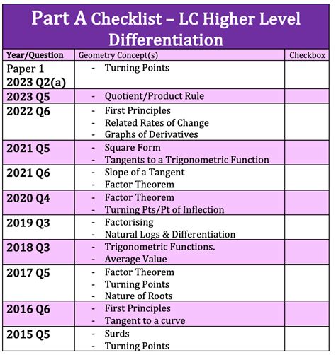 Checklists For Leaving Cert Higher Level And Ordinary Level