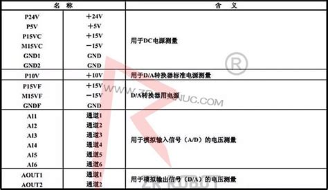图解fanuc机器人io信号板接口定义与拆装发那科机器人维修 提供fanuc机械手保养、电路板维修等一站式解决方案