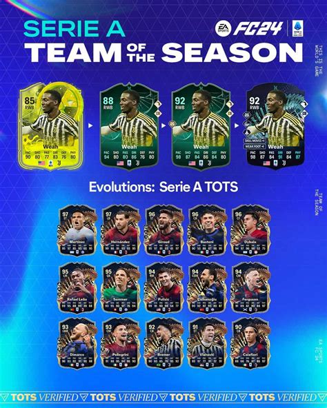 Ea Fc Evoluzione Tots Serie A Lista Giocatori Ed Obiettivi