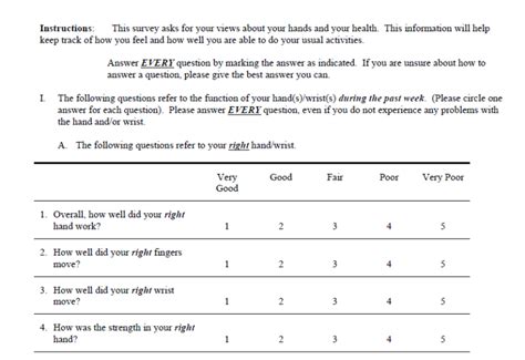 7 Essential Questionnaires For Hand Wrist And Finger Injuries Hand