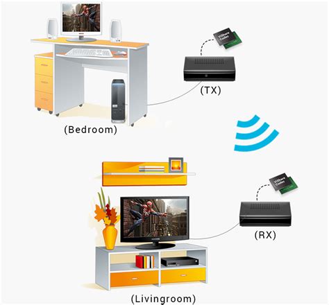 Wireless Av Streaming Vishare Streaming Solution