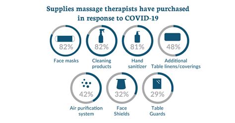 Massage Therapy Industry Fact Sheet Amta