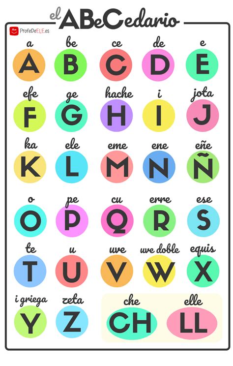 El abecedario en español Spanish alphabet chart Spanish alphabet