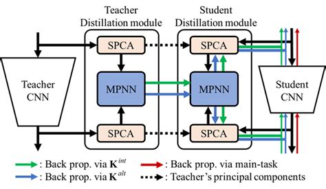 GitHub Sseung0703 IEPKT Implementation Of Interpretable Embedding