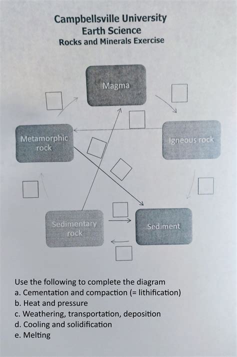 Earth Science Rocks And Minerals Exercise Diagram Quizlet