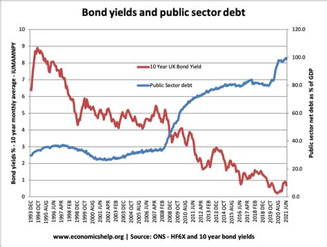 Uk National Debt Economics Help