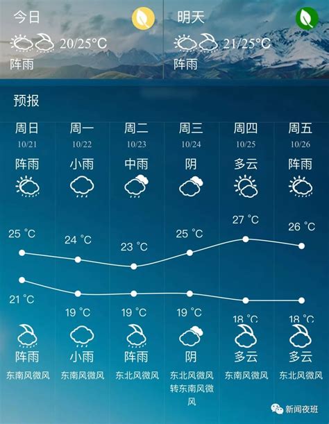 南宁天气40天南宁天气预报一周天气第3页大山谷图库